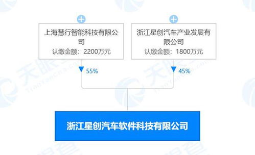 中國一汽豪擲1.5億元購車補貼領銜，信息系統集成服務行業動態速覽